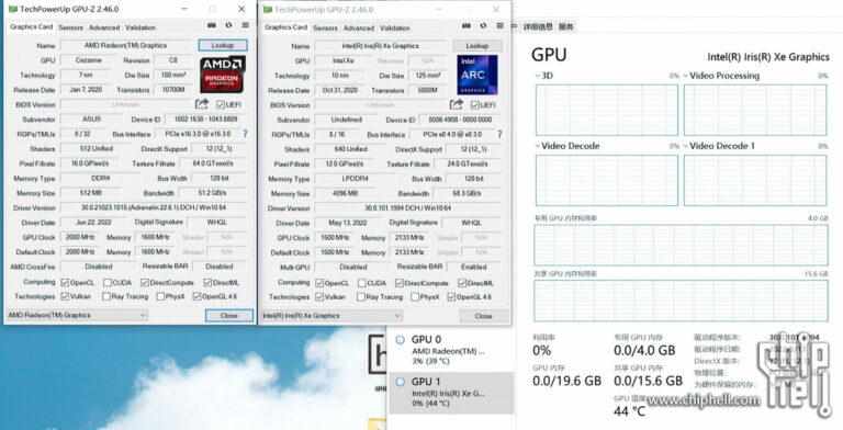Chiphell User Tests Intel’s DG1 GPU On AMD Ryzen 7 5700G Motherboard