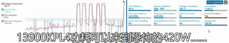 Intel Core i9-13900KはシングルコアテストでCore i10-9Kより12900%高速、ただし熱効率に問題あり