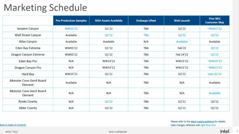 Intel's Next-Gen NUC Extreme to feature 13th Gen Raptor Lake CPU, Codenamed Raptor Canyon