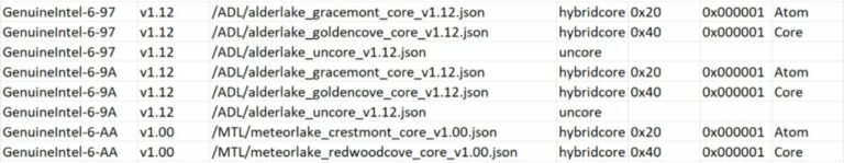 Redwood Cove P-Cores y Crestmont E-Cores utilizados en CPU Meteor Lake
