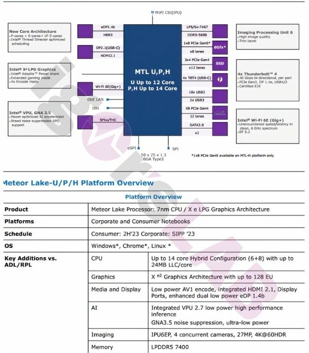 Meteor Lake-H/P/U de Intel presentará nuevos núcleos de bajo consumo energético