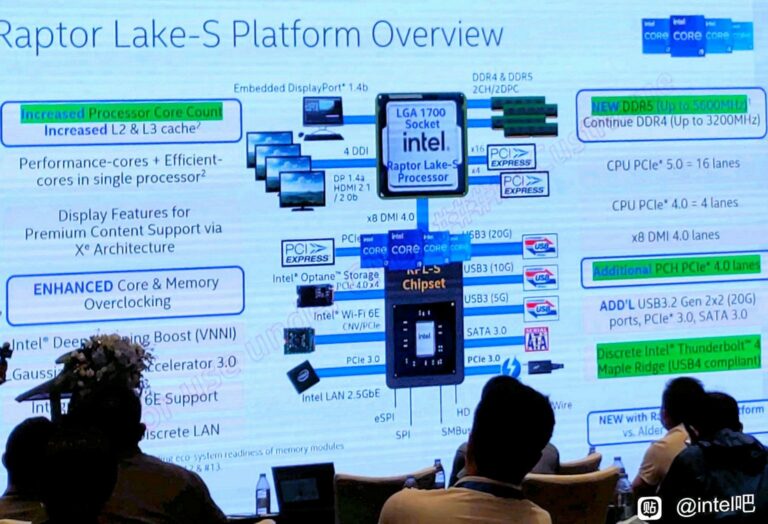 La serie Raptor Lake-S de Intel admitirá memorias DDR5-5600 y DDR4-3200