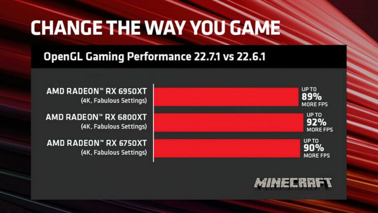 AMD Radeon Driver Update Improves Unigine Heaven Performance By 12% 