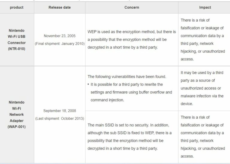 Nintendo Warns Customers To Stop Using Its Wi-Fi USB Connector/Wi-Fi Network Adapter 