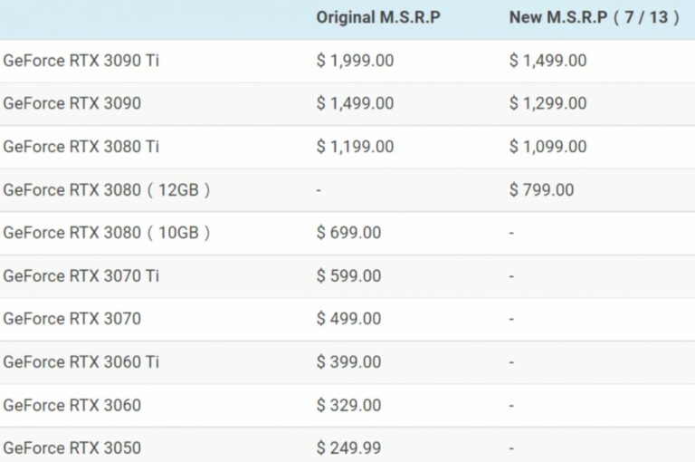 NVIDIA To Sell Off RTX 3090 & RTX 3080 Cards At Discounted Rates 