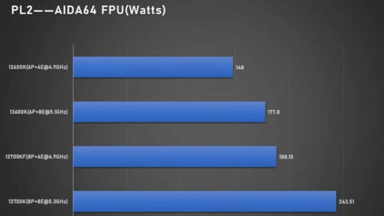 Intel Core i7-13700K & i5-13600K Tests Show Impressive Multi-Threaded Performance