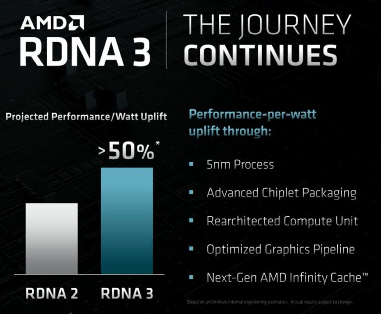 Die Spezifikationen der AMD Navi-GPUs sind durchgesickert, das Flaggschiff verfügt über einen geringeren Infinity-Cache von 96 MB