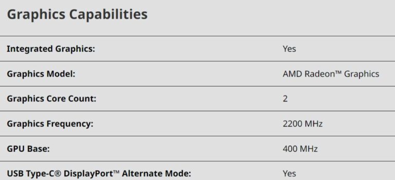 AMD Ryzen 7000 CPUs Will Come with RDNA2 Graphics 