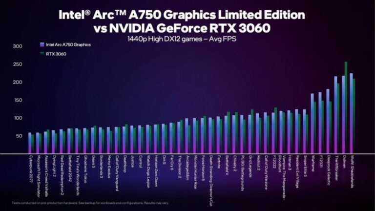 Arc A750 GPU up to 5% faster than NVIDIA’s RTX 3060, Says Intel  