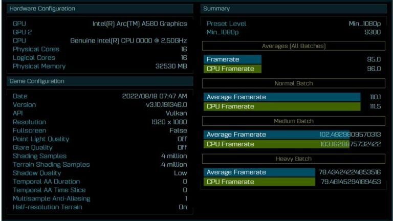 Intel’s Arc A580 GPU Tested on AotS Benchmark at Minimum 1080p Preset 