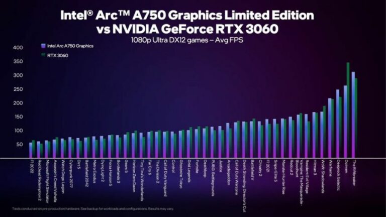 Arc A750 GPU up to 5% faster than NVIDIA’s RTX 3060, Says Intel  