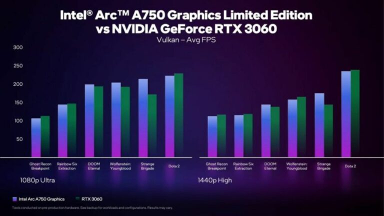 Arc A750 GPU up to 5% faster than NVIDIA’s RTX 3060, Says Intel  