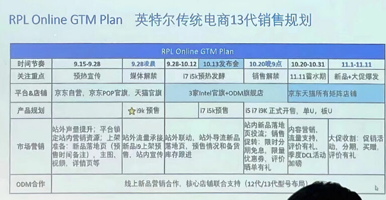  Intel 13th Gen Raptor Lake CPUs to be Showcased on September 27th, Launch on October 20th