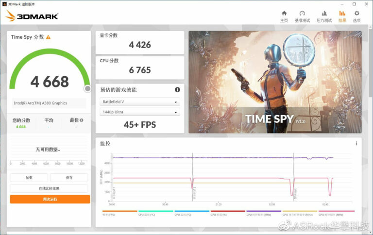 ASRock Reviewed Their Custom Arc A380 Challenger ITX GPU on Weibo 