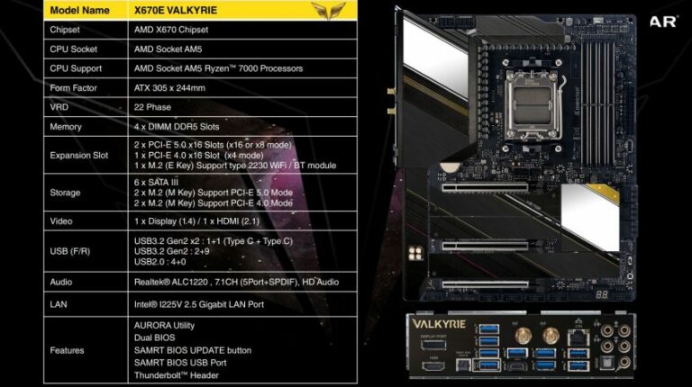 MSI Revealed Its Premium X670 Motherboards Launching in Mid-September