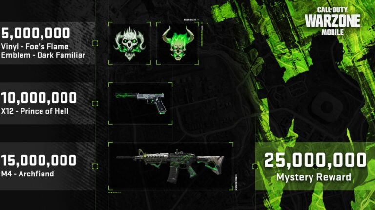 Lançamento beta de Call of Duty: Modern Warfare 2 atinge grande marco
