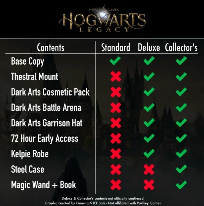Desglose de las ediciones heredadas de Hogwarts: estándar, de lujo y de coleccionista