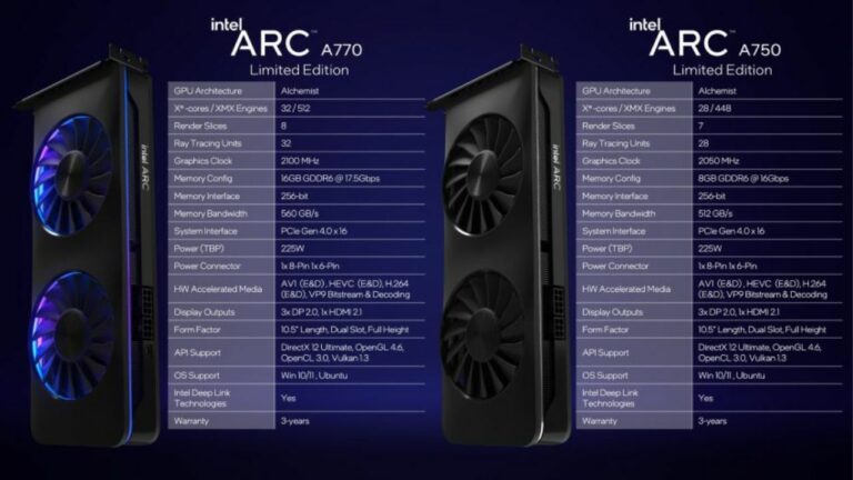 OpenCL & Vulkan API Scores for Intel Arc A770 & A750 GPUs Revealed