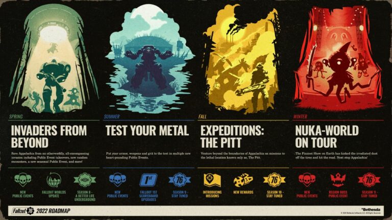 Los juegos gratuitos de Amazon Prime Gaming para octubre incluyen Fallout 76 y más