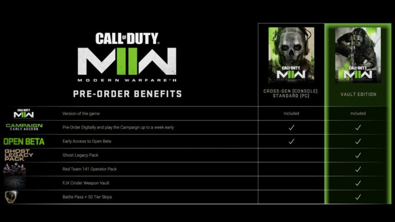 Campaign Length, Mission List & Pre-Order Bonuses – Modern Warfare 2  