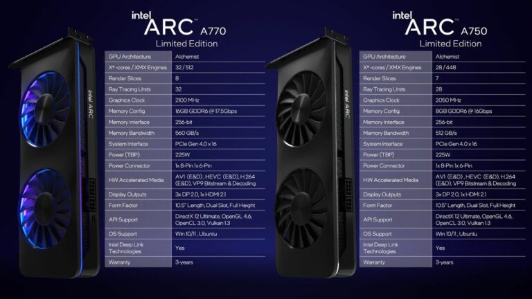 Intel Unveils Price of Arc A770 and A750, Aims to Rival RTX 3060 