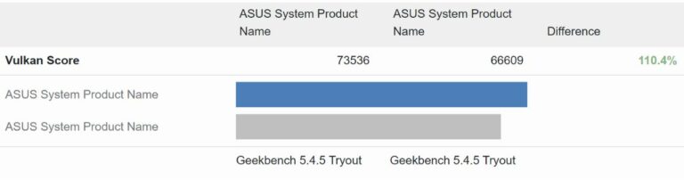 OpenCL & Vulkan API Scores for Intel Arc A770 & A750 GPUs Revealed