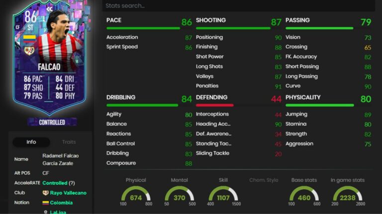 Radamel Falcao FIFA 23 Flashback - Calificación 86 - Precios y estadísticas del juego