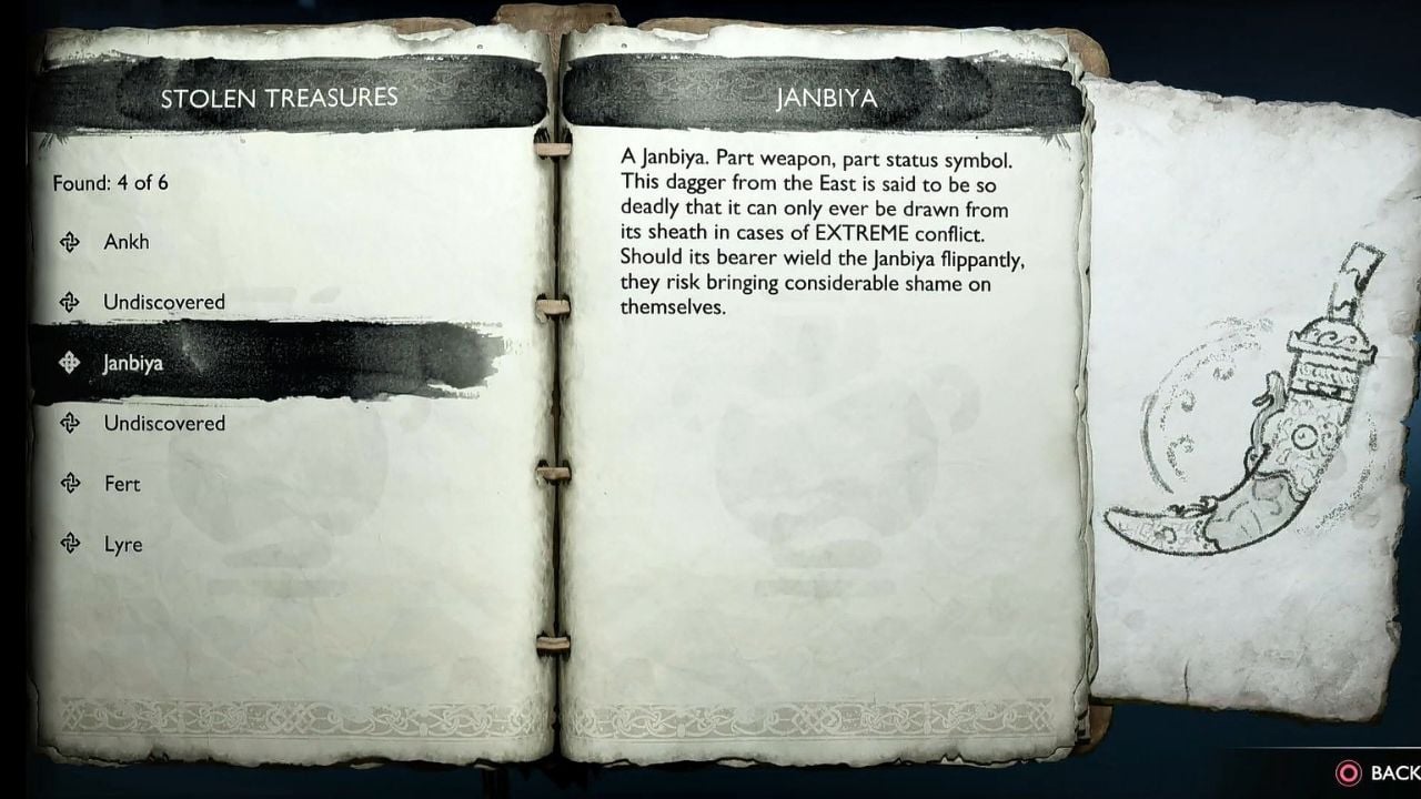 All Lake of Nine Artifacts Location – God of War: Ragnarok cover