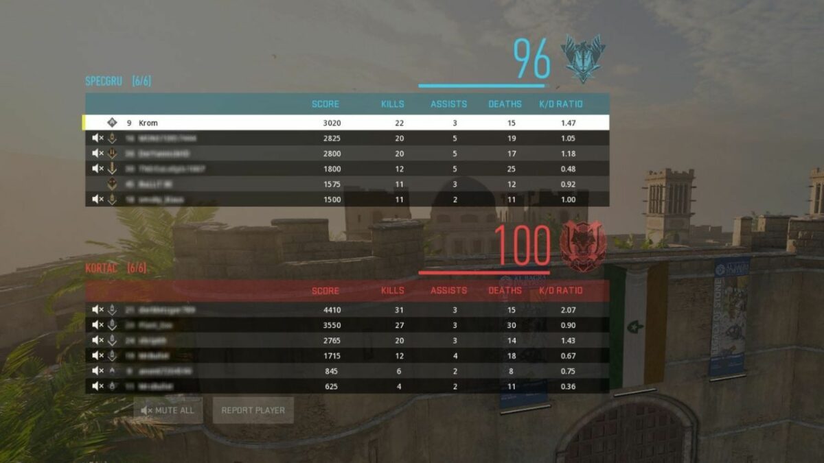 How to check your KD ratio in Call of Duty Modern Warfare 2?