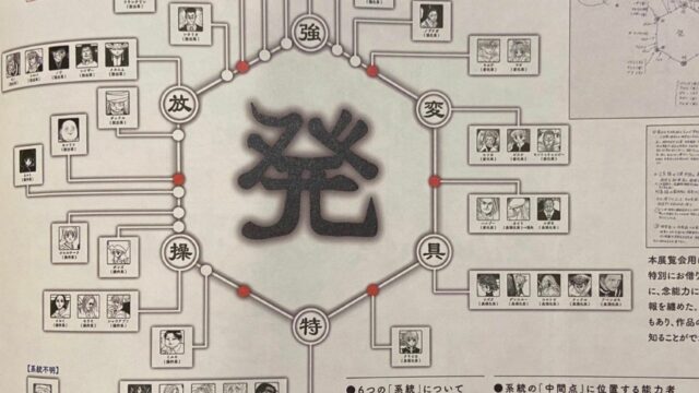 HxH: Togashi’s Nen Charts – Nen Typing, Proficiency, Explained!