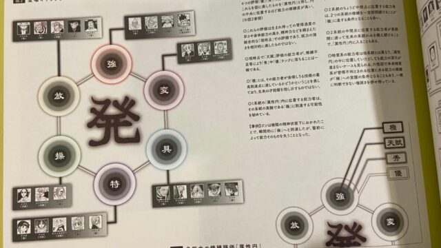HxH : Tableaux Nen de Togashi - Dactylographie Nen, compétence, expliqué !