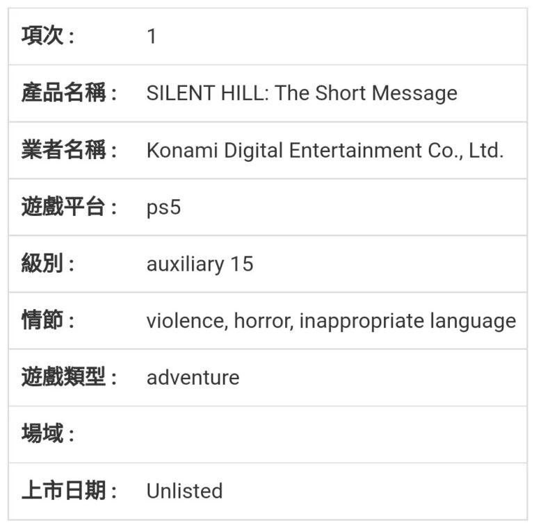 Taiwanese Committee Confirms Silent Hill: The Short Message for PS5