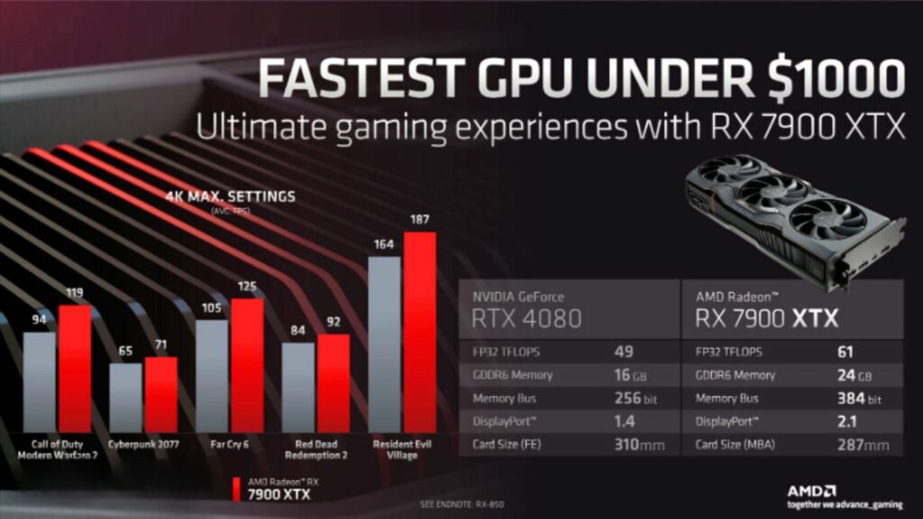 AMD Bundle Features The Last of Us Part I w/ Radeon GPUs