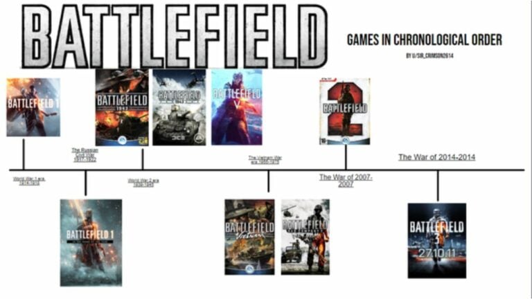 Guia para jogar a série Battlefield em ordem – O que jogar primeiro?