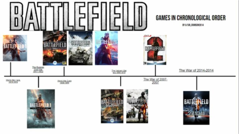 Guía para jugar la serie Battlefield en orden: ¿qué jugar primero?