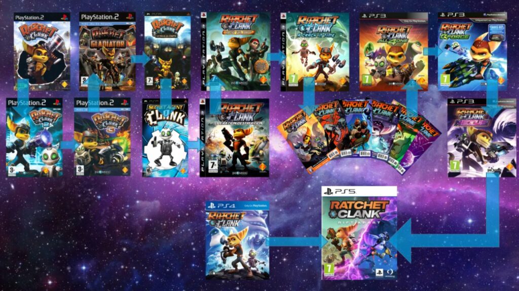 How to play the Ratchet and Clank series in the best order?