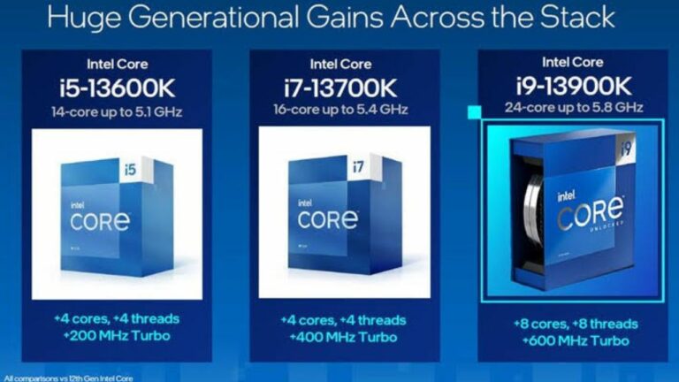 Intel 13th Gen Core non-K Processors not Made for BCLK Overclocking