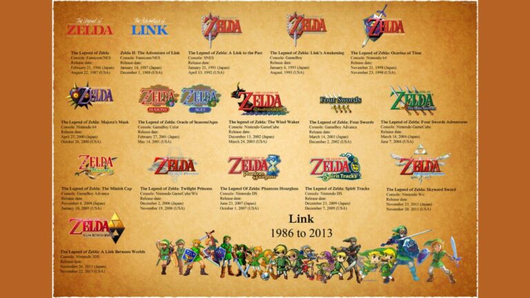 Die Serie „The Legend of Zelda“ in einfacher Reihenfolge spielen – Was soll ich zuerst spielen?