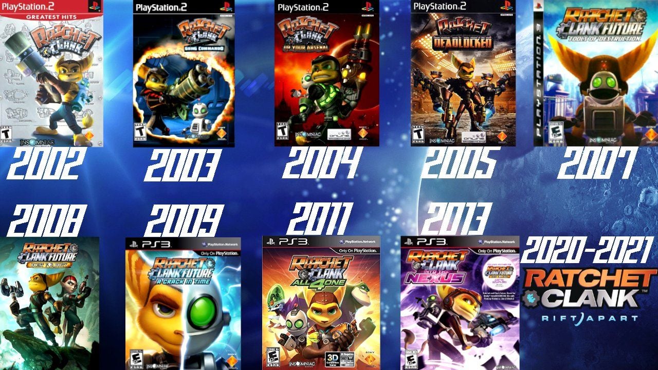 How to play the Ratchet and Clank series in the best order?