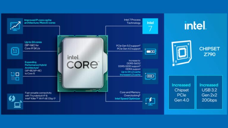 Intel Core i9-13980HX is the Flagship CPU of 13th Gen Mobile Series