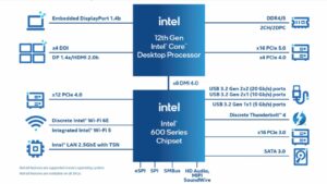 Intel aumentará el precio recomendado para el cliente por las CPU Alder Lake
