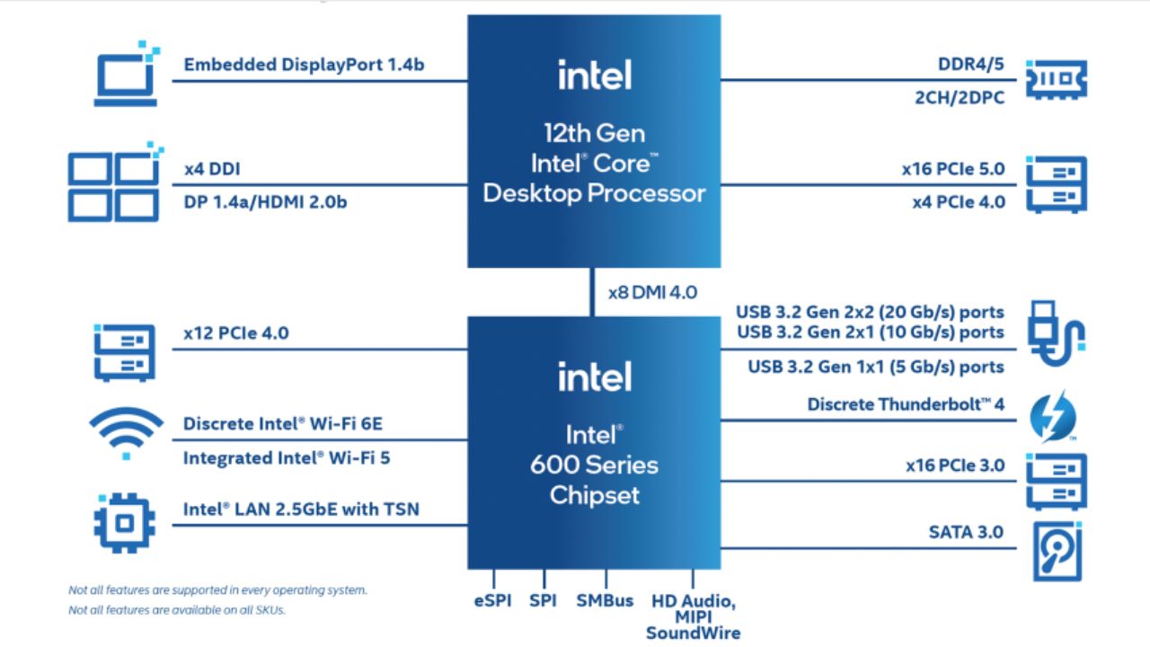 Intel aumentará el precio recomendado para el cliente por la cobertura de CPU de Alder Lake