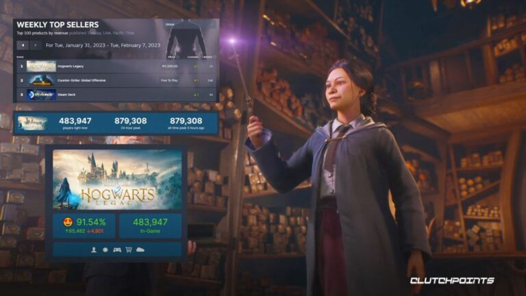 Impressive sales milestone by Hogwarts Legacy in the first fortnight