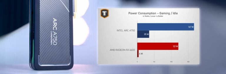 Intel’s Arc A750 wins against Radeon 6600 but falters at power hurdle