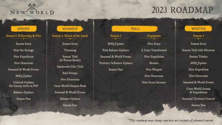 Amazon’s New World will be Introducing a Seasonal Format in March