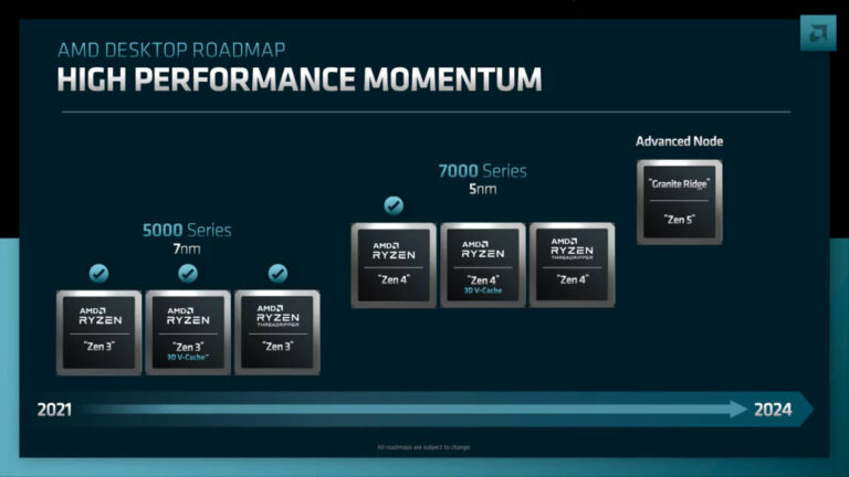 Gigabyte dice que las CPU de escritorio AMD Ryzen de próxima generación se lanzarán este año