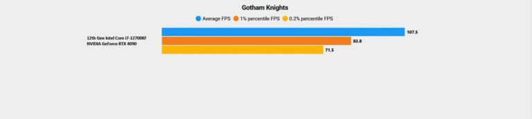 Gotham Knights sees a performance bump up and fewer bugs since the launch
