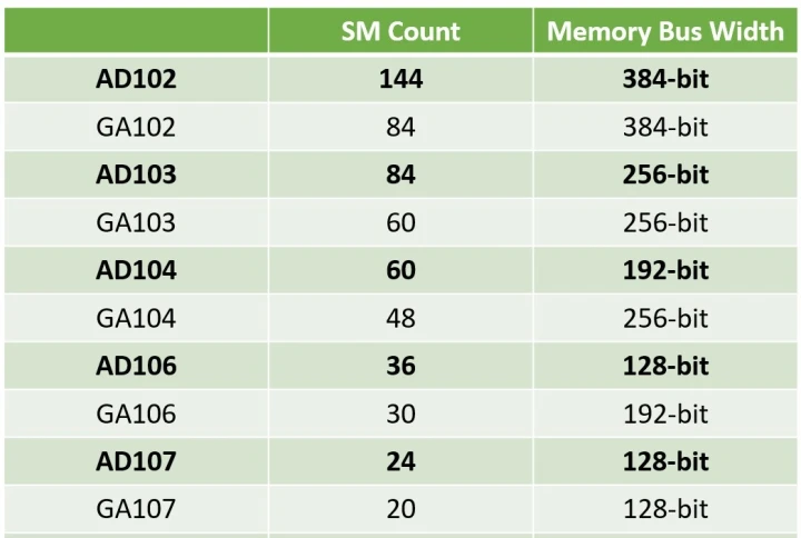 Nvidia RTX 4050 set to be an “entry-level” desktop GPU with 6GB VRAM