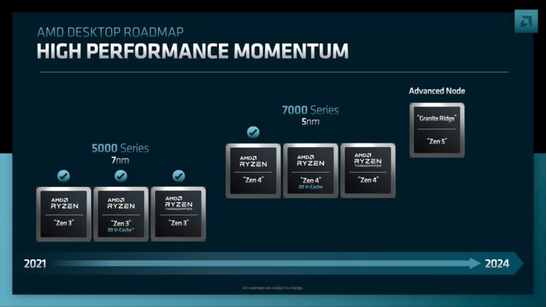 ギガバイト、次世代AMD Ryzen CPUが今年発売されることを否定