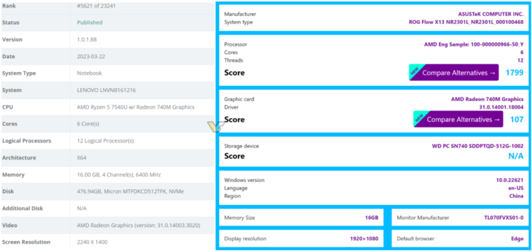 Se filtró la APU AMD Ryzen 5 7540U Zen4 “Phoenix” con GPU Radeon 740M RDNA3